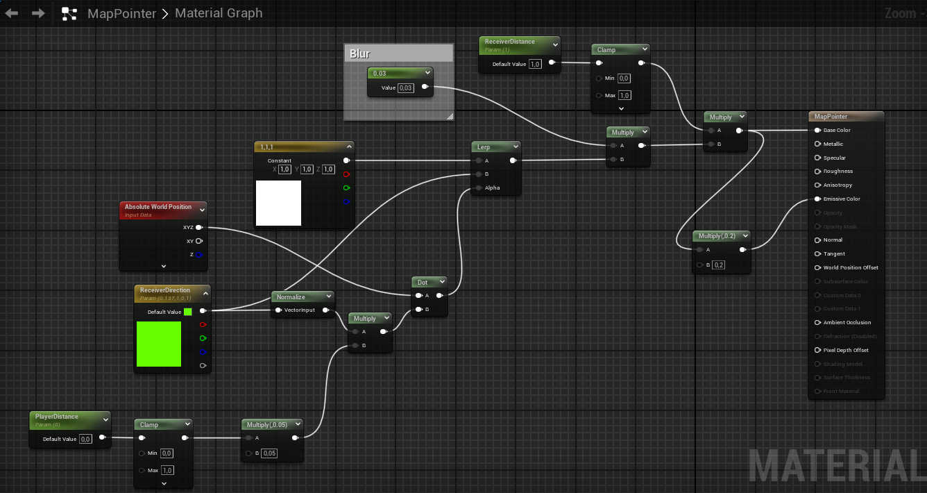 Image of the Unreal Engine 5 Animation Blueprint Editor of my competitive online multiplayer shooter.